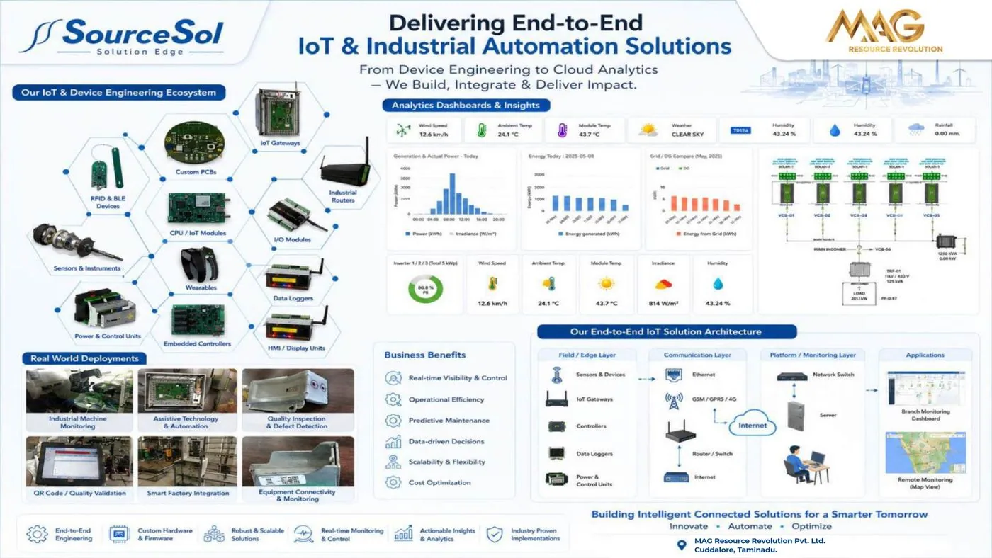 SourceSol IoT & Industrial Automation
